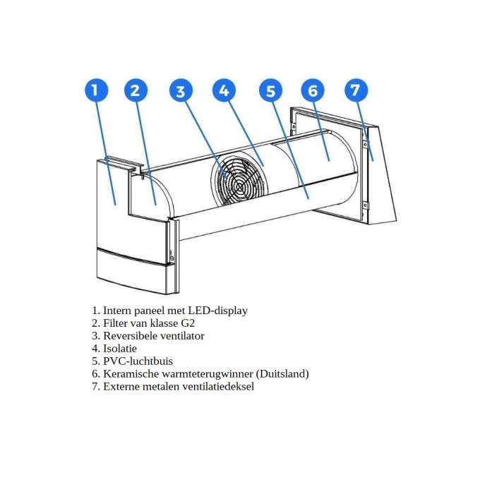 Decentrale ventilatie met warmteterugwinning VENTOXX HARMONY SMART