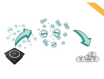 Wat is het verschil tussen ionisatie, sterilisatie, UV-lamp, ozongenerator en ionisator? Aeriumshop.