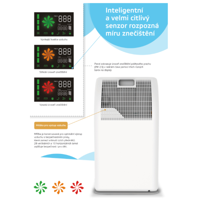 Rohnson R-9600 PURE AIR luchtreiniger