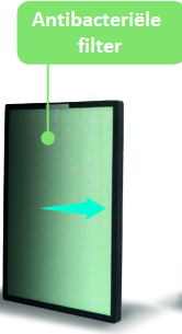 Antibacteriële filter