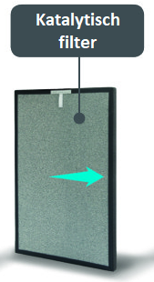 Katalytisch filter