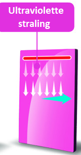 UV-lamp